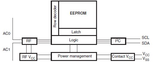 Block Diagram - STMicroelectronics M24LR64E Dynamic NFC Tags